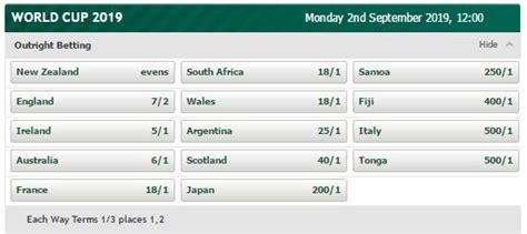 Rugby World Cup Winner Betting Odds .